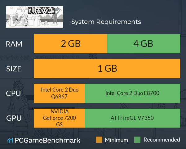 别成英雄 System Requirements PC Graph - Can I Run 别成英雄