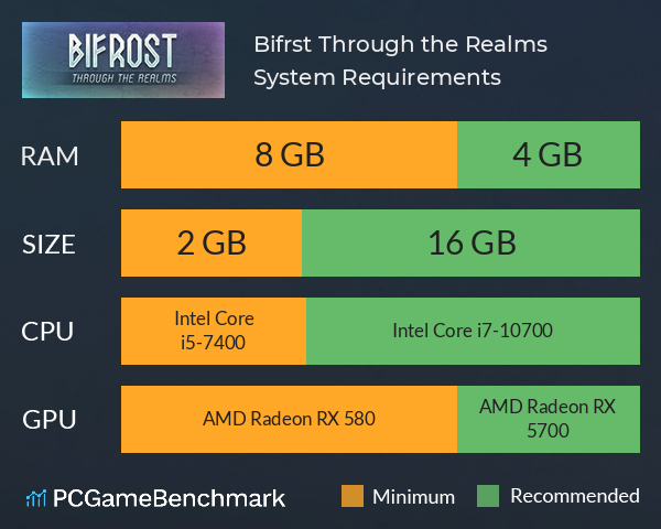 Bifröst: Through the Realms System Requirements PC Graph - Can I Run Bifröst: Through the Realms