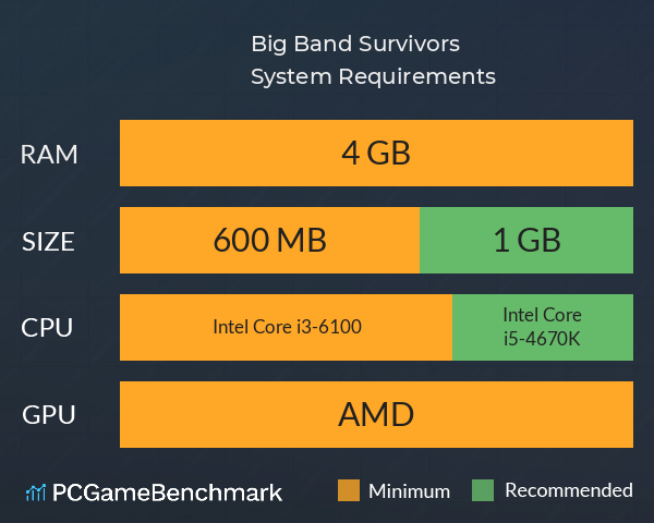 Big Band Survivors System Requirements PC Graph - Can I Run Big Band Survivors