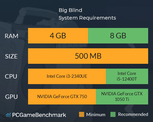 Big Blind System Requirements PC Graph - Can I Run Big Blind