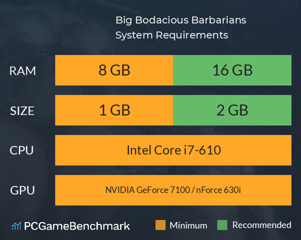 Big Bodacious Barbarians System Requirements PC Graph - Can I Run Big Bodacious Barbarians