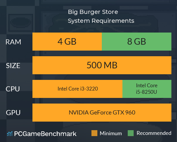 Big Burger Store System Requirements PC Graph - Can I Run Big Burger Store