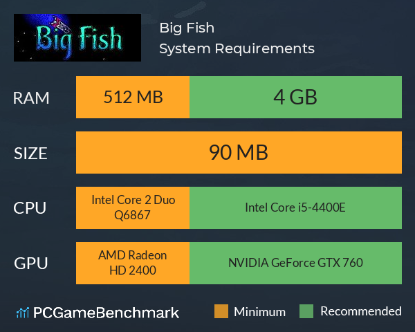 Big Fish System Requirements PC Graph - Can I Run Big Fish