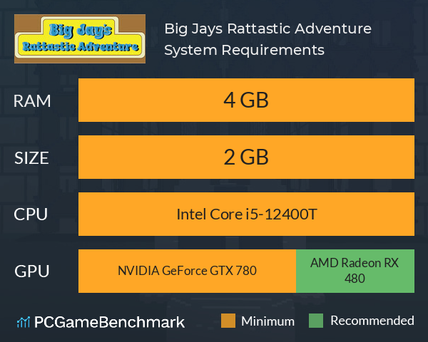 Big Jays Rattastic Adventure System Requirements PC Graph - Can I Run Big Jays Rattastic Adventure