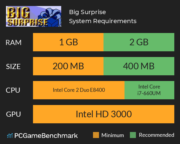 Big Surprise System Requirements PC Graph - Can I Run Big Surprise