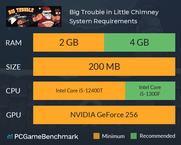 Big Trouble in Little Chimney System Requirements PC Graph - Can I Run Big Trouble in Little Chimney