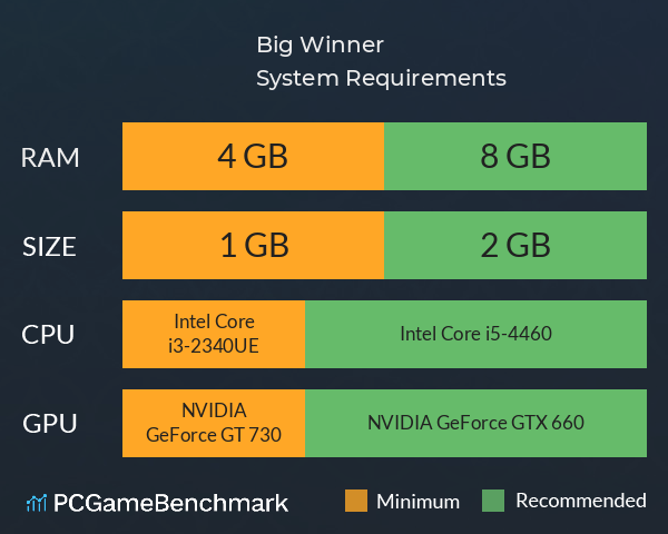 Big Winner System Requirements PC Graph - Can I Run Big Winner