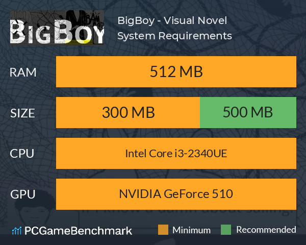 BigBoy - Visual Novel System Requirements PC Graph - Can I Run BigBoy - Visual Novel