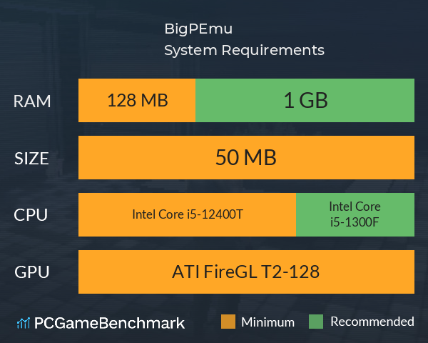 BigPEmu System Requirements PC Graph - Can I Run BigPEmu