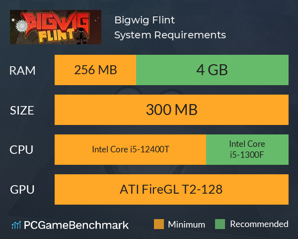 Bigwig Flint System Requirements PC Graph - Can I Run Bigwig Flint