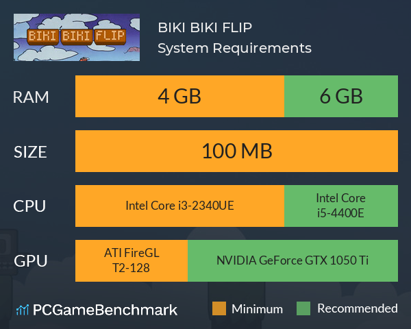 BIKI BIKI FLIP System Requirements PC Graph - Can I Run BIKI BIKI FLIP