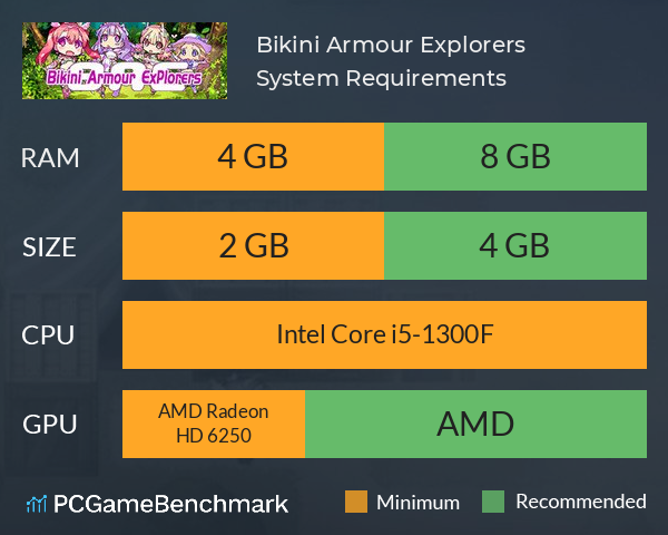 Bikini Armour Explorers System Requirements PC Graph - Can I Run Bikini Armour Explorers