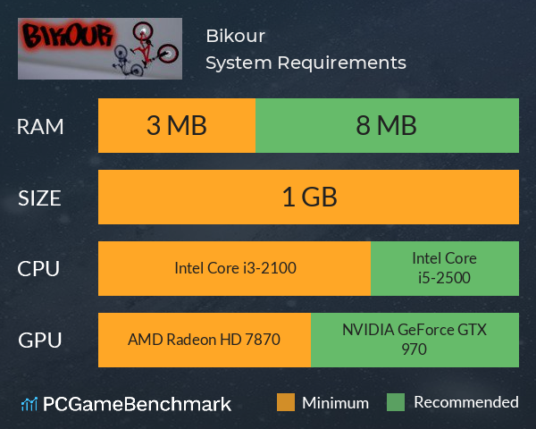 Bikour! System Requirements PC Graph - Can I Run Bikour!