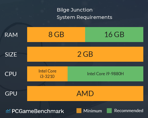 Bilge Junction System Requirements PC Graph - Can I Run Bilge Junction