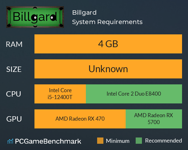 Billgard System Requirements PC Graph - Can I Run Billgard