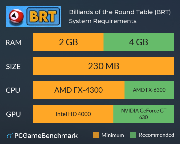 Billiards of the Round Table (BRT) System Requirements PC Graph - Can I Run Billiards of the Round Table (BRT)