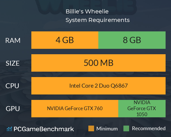 Billie's Wheelie System Requirements PC Graph - Can I Run Billie's Wheelie