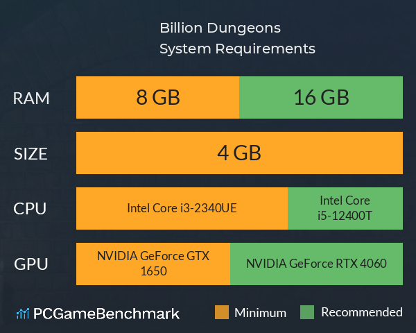 Billion Dungeons System Requirements PC Graph - Can I Run Billion Dungeons