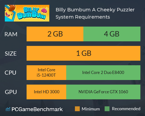 Billy Bumbum: A Cheeky Puzzler System Requirements PC Graph - Can I Run Billy Bumbum: A Cheeky Puzzler