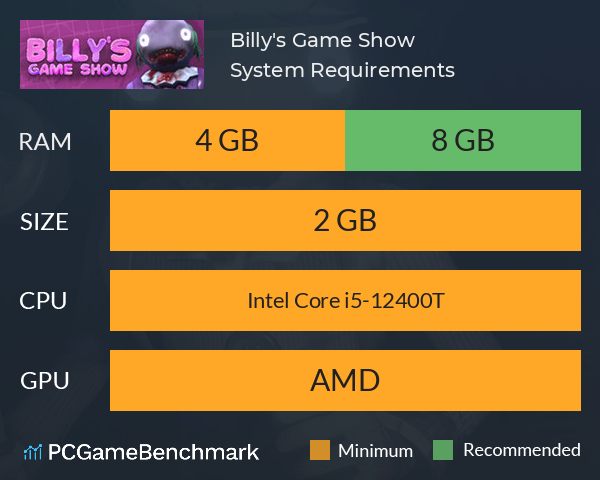 Billy's Game Show System Requirements PC Graph - Can I Run Billy's Game Show