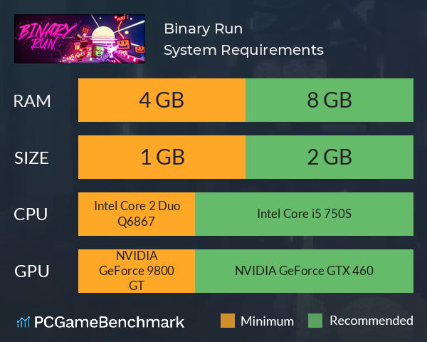 Binary Run System Requirements PC Graph - Can I Run Binary Run