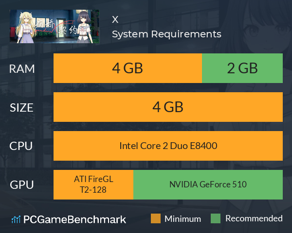 病娇X契约 System Requirements PC Graph - Can I Run 病娇X契约