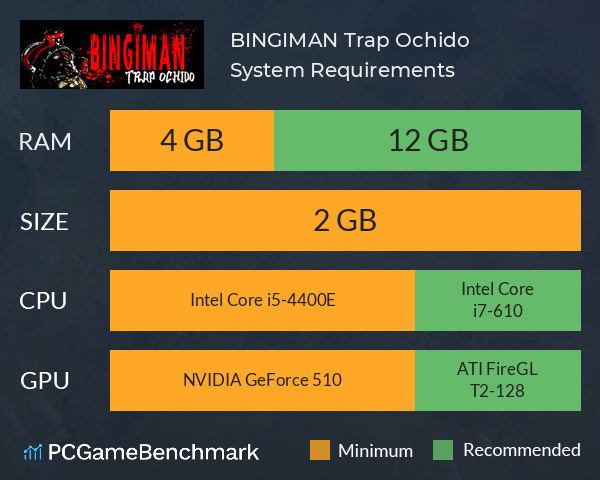 BINGIMAN: Trap Ochido System Requirements PC Graph - Can I Run BINGIMAN: Trap Ochido