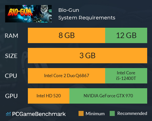 Bio-Gun System Requirements PC Graph - Can I Run Bio-Gun