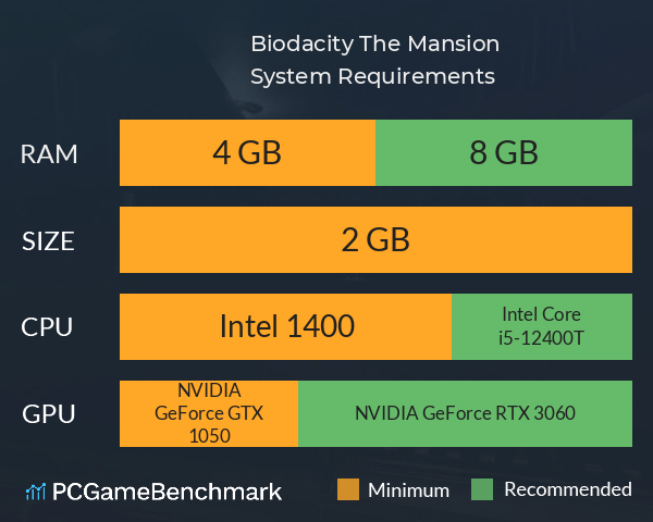 Biodacity The Mansion System Requirements PC Graph - Can I Run Biodacity The Mansion