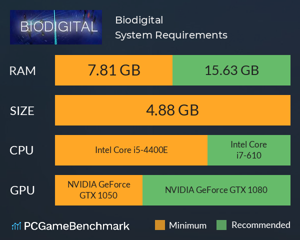 Biodigital System Requirements PC Graph - Can I Run Biodigital