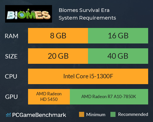 Biomes: Survival Era System Requirements PC Graph - Can I Run Biomes: Survival Era