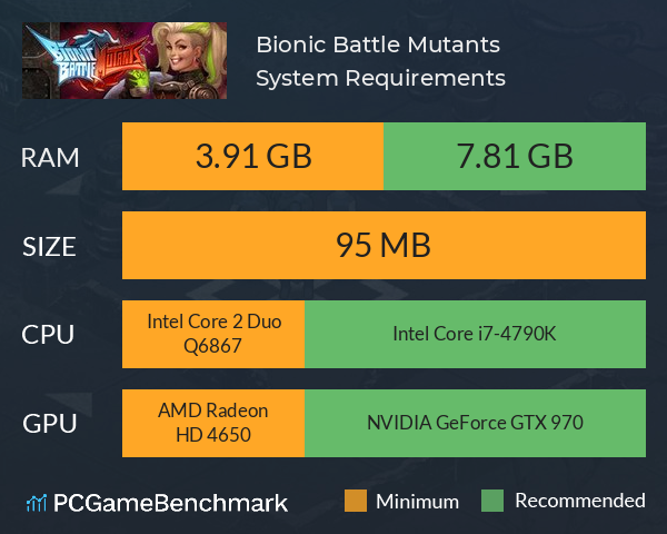 Bionic Battle Mutants System Requirements PC Graph - Can I Run Bionic Battle Mutants