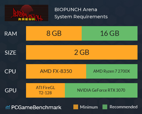 BIOPUNCH Arena System Requirements PC Graph - Can I Run BIOPUNCH Arena