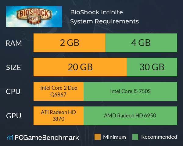 Desvelados los requisitos de Bioshock Infinite para PC