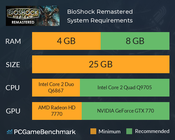 bioshock remastered pc comparison