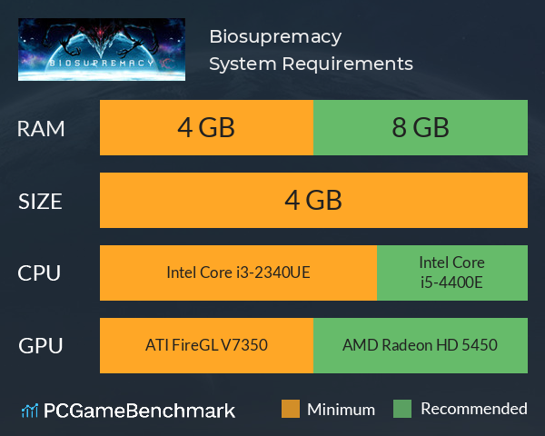 Biosupremacy System Requirements PC Graph - Can I Run Biosupremacy