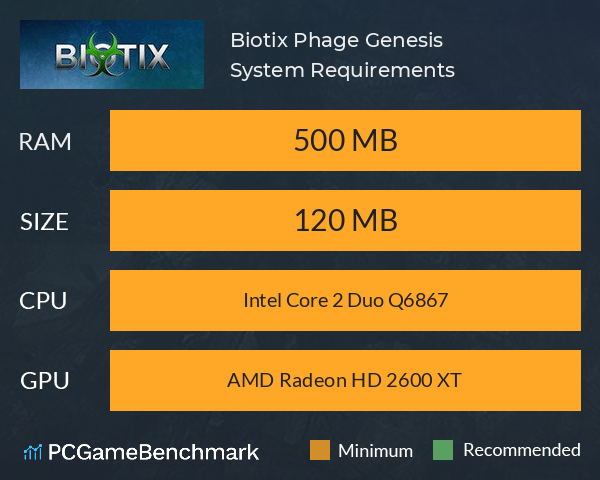 Biotix: Phage Genesis System Requirements PC Graph - Can I Run Biotix: Phage Genesis