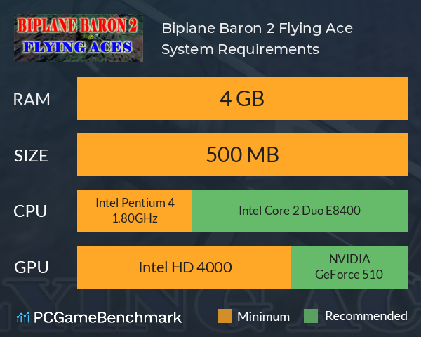 Biplane Baron 2: Flying Ace System Requirements PC Graph - Can I Run Biplane Baron 2: Flying Ace