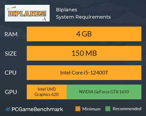 Biplanes! System Requirements PC Graph - Can I Run Biplanes!