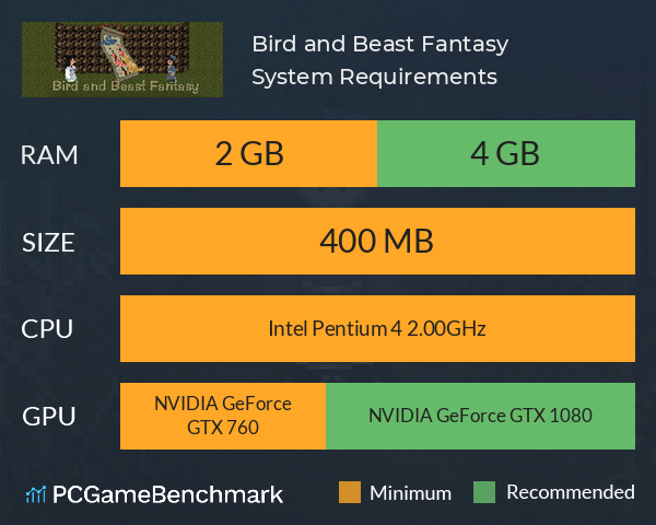 Bird and Beast Fantasy System Requirements PC Graph - Can I Run Bird and Beast Fantasy