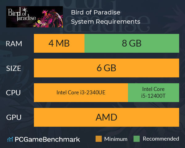 Bird of Paradise System Requirements PC Graph - Can I Run Bird of Paradise