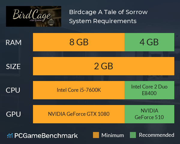 Birdcage: A Tale of Sorrow System Requirements PC Graph - Can I Run Birdcage: A Tale of Sorrow