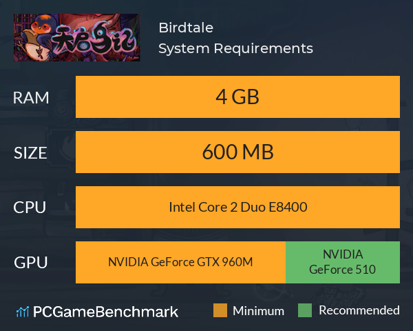 Birdtale System Requirements PC Graph - Can I Run Birdtale