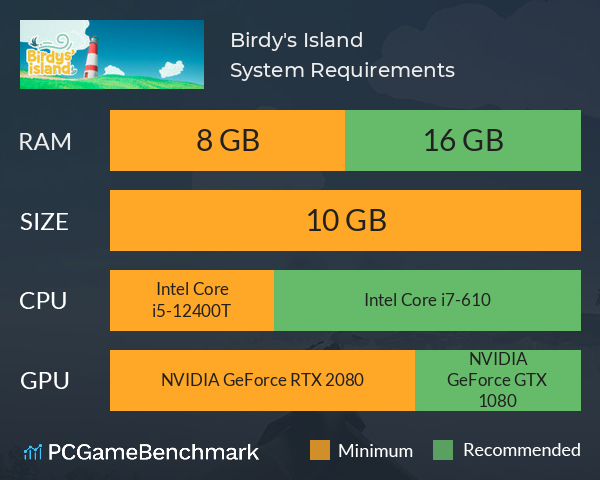 Birdy's Island System Requirements PC Graph - Can I Run Birdy's Island