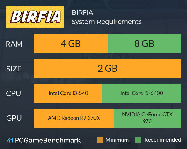 BIRFIA System Requirements PC Graph - Can I Run BIRFIA