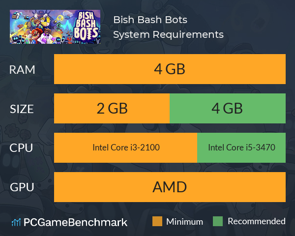 Bish Bash Bots System Requirements PC Graph - Can I Run Bish Bash Bots