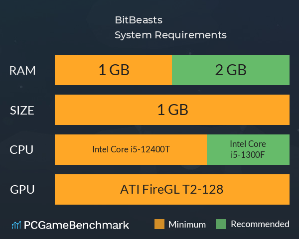 BitBeasts System Requirements PC Graph - Can I Run BitBeasts