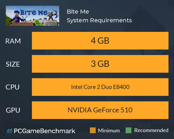 Bite Me System Requirements PC Graph - Can I Run Bite Me