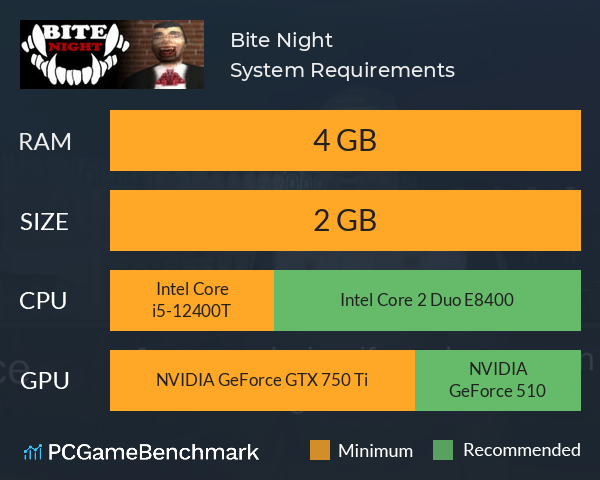 Bite Night System Requirements PC Graph - Can I Run Bite Night