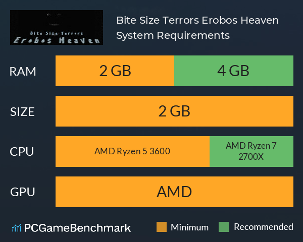 Bite Size Terrors: Erobos Heaven System Requirements PC Graph - Can I Run Bite Size Terrors: Erobos Heaven